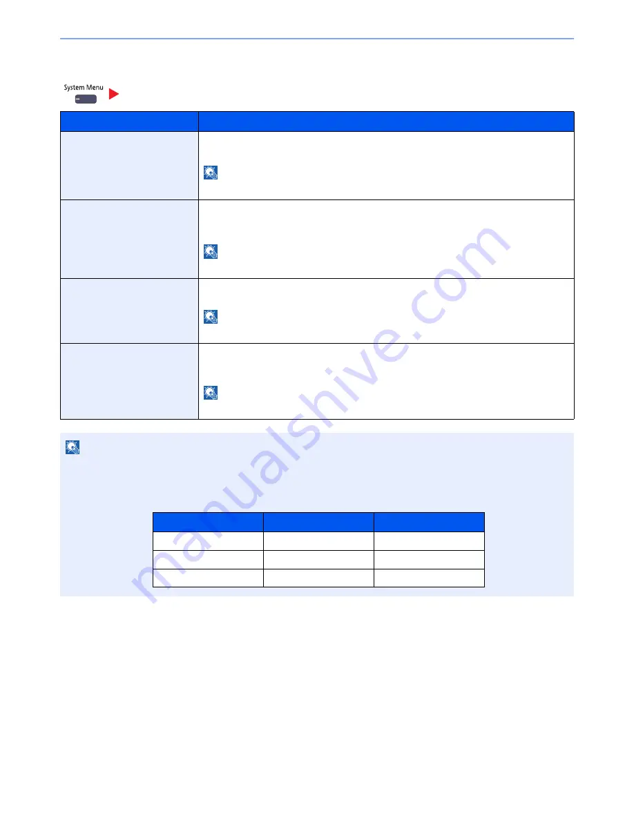 Kyocera TASKalfa 3501i Operation Manual Download Page 380