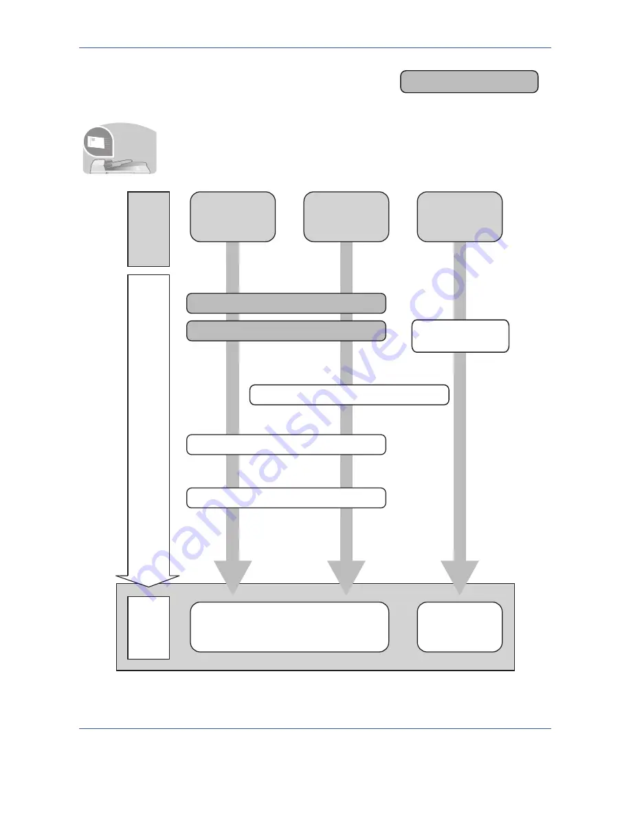 Kyocera TASKalfa 420i Operation Manual Download Page 9