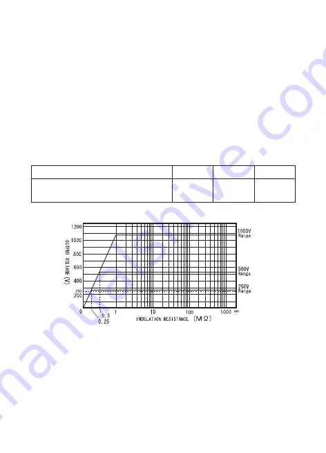 Kyoritsu Electrical Instruments Works KEW3431 Instruction Manual Download Page 22