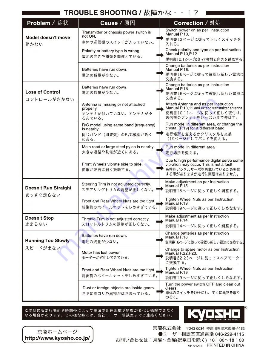 Kyosho MINI-Z Racer MR-02 RM Type Instruction Manual Download Page 28