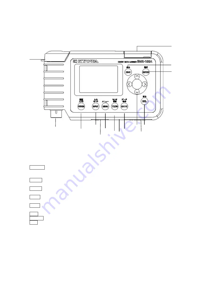 KYOWA SME Series Instruction Manual Download Page 8