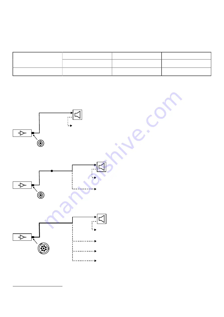 L-Acoustics KS21 Owner'S Manual Download Page 57