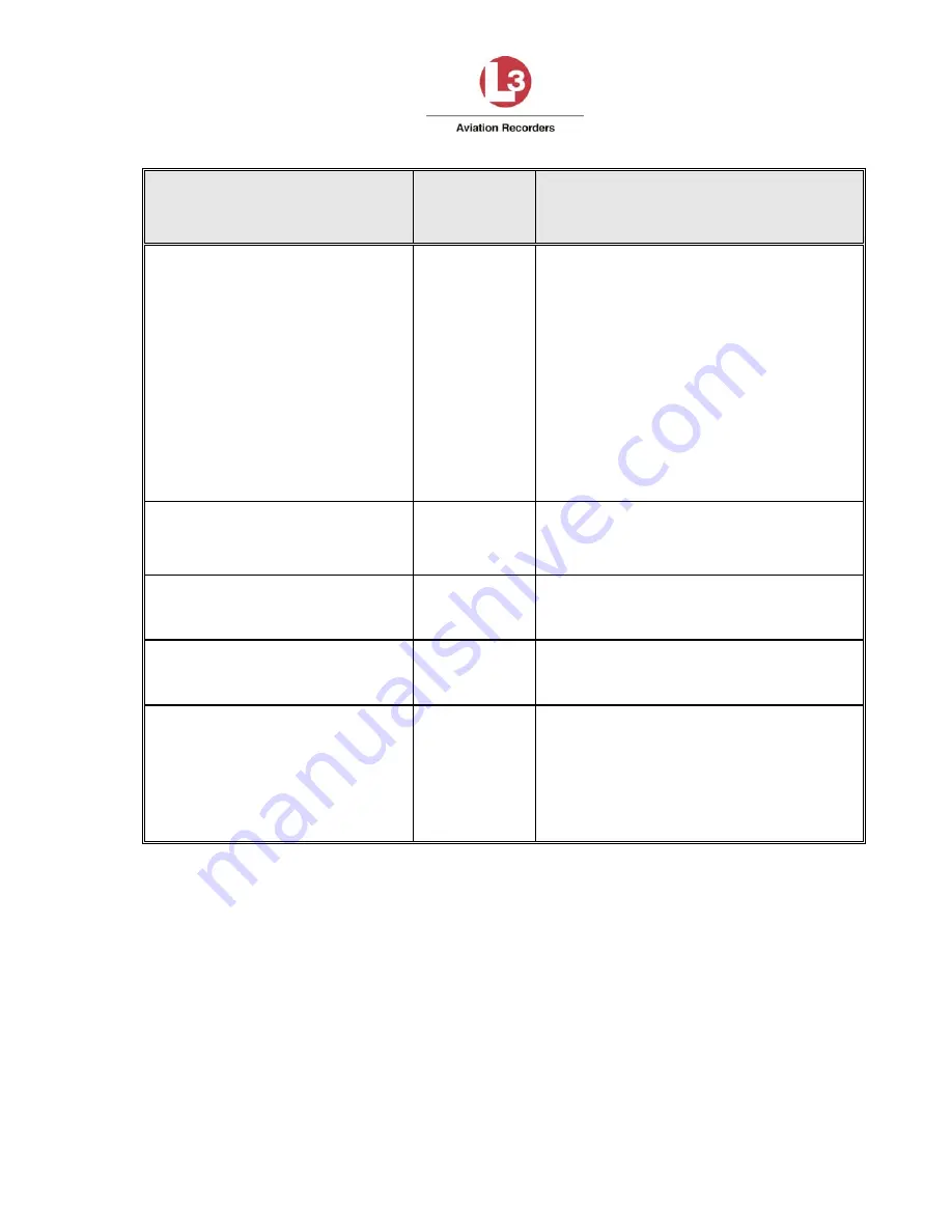 L3 Aviation Products SCM L-3 Quick Start Manual Download Page 126