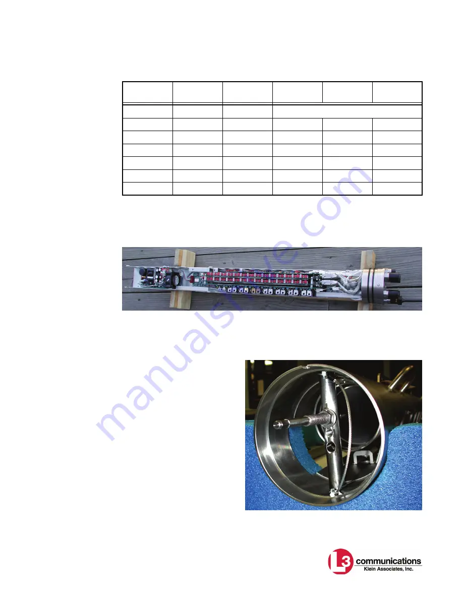 L3 comminications SERIES 5000 Operation And Maintenance Manual Download Page 246