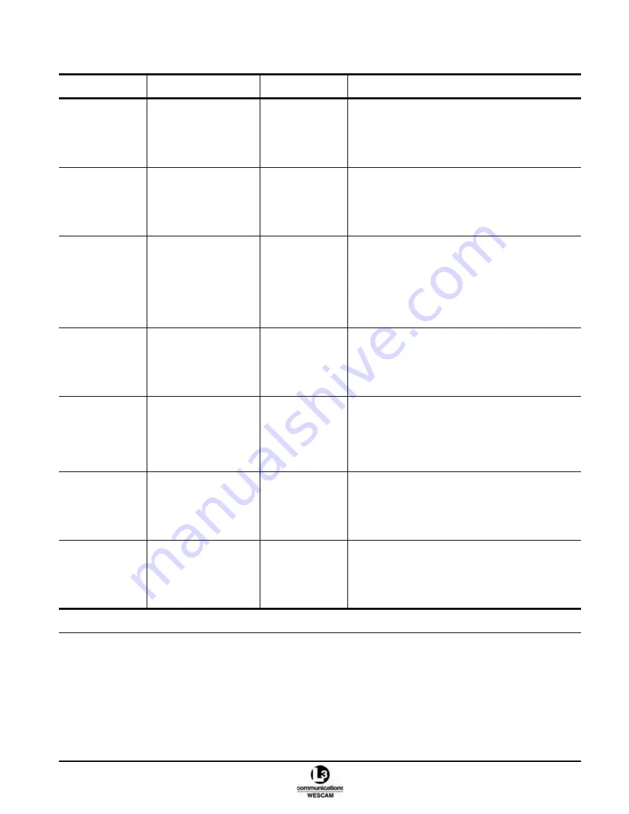 L3 Communications MX-15i Operation & Maintenance Manual Download Page 33