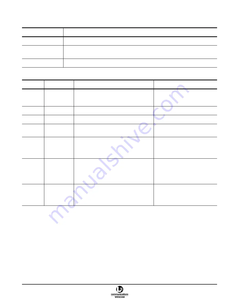 L3 Communications MX-15i Operation & Maintenance Manual Download Page 47