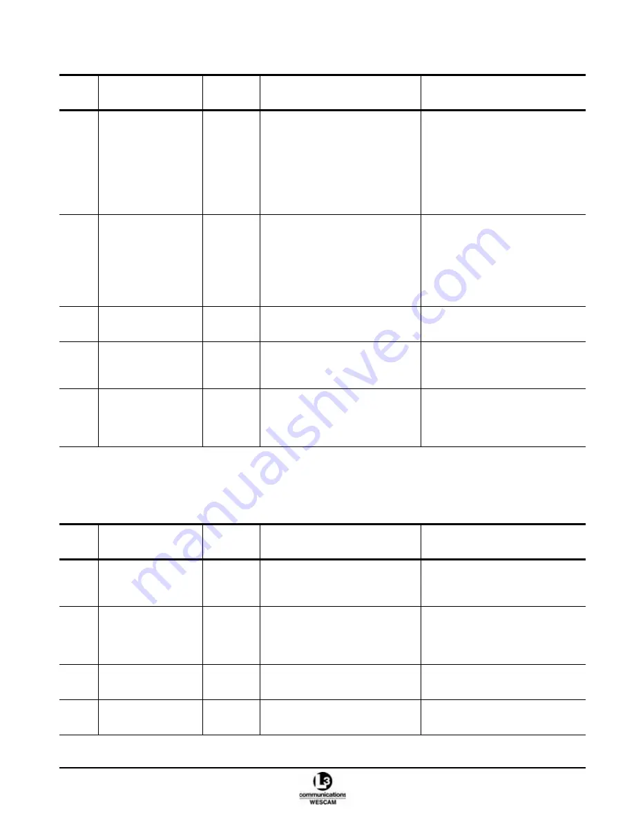 L3 Communications MX-15i Operation & Maintenance Manual Download Page 111