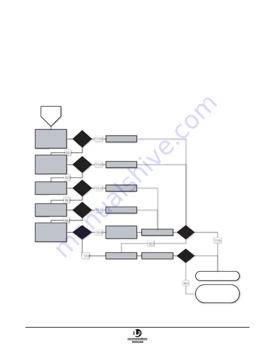 L3 Communications MX-15i Operation & Maintenance Manual Download Page 113