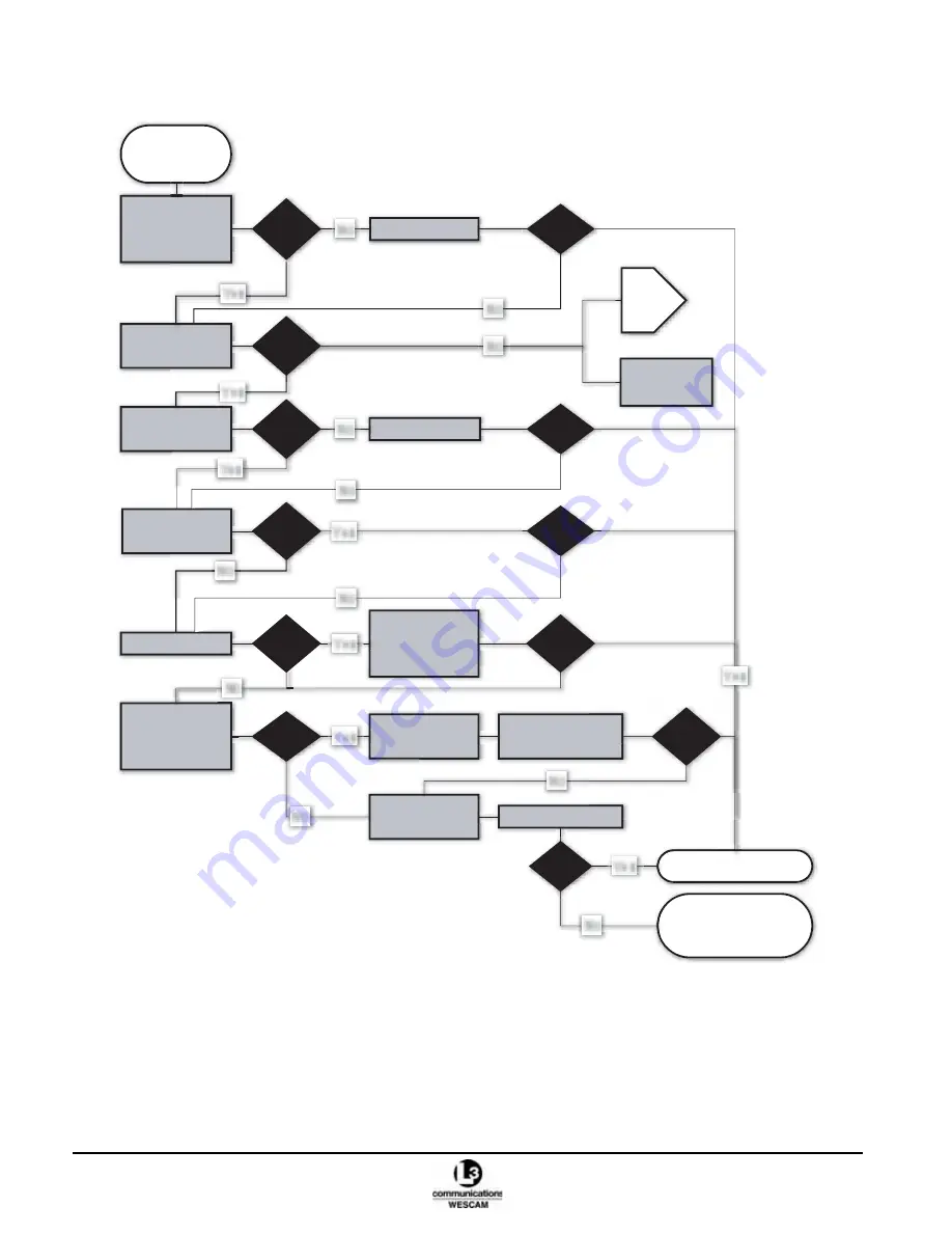 L3 Communications MX-15i Operation & Maintenance Manual Download Page 114