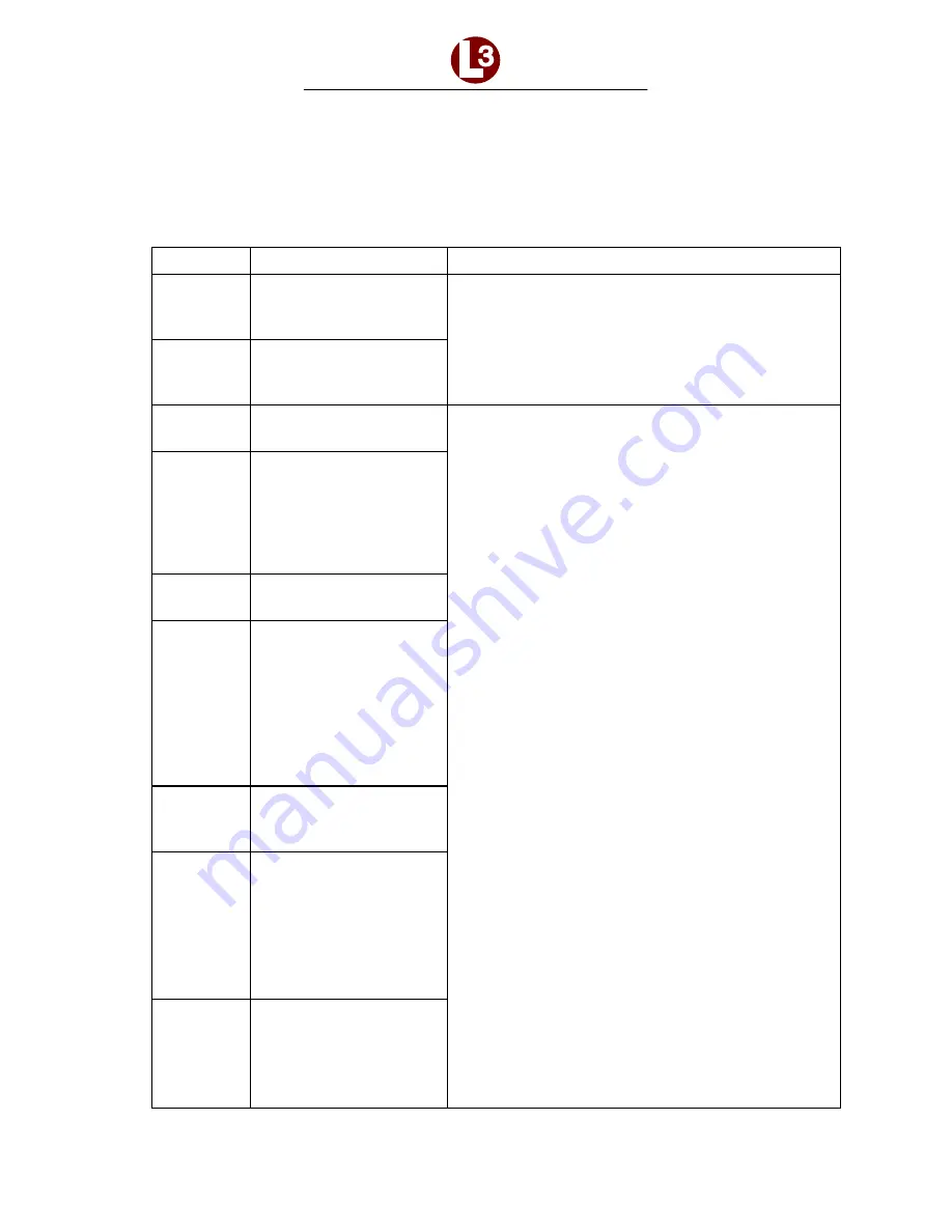 L3 2100-1010-00 Component Maintenance Manual With Illustrated Parts List Download Page 225