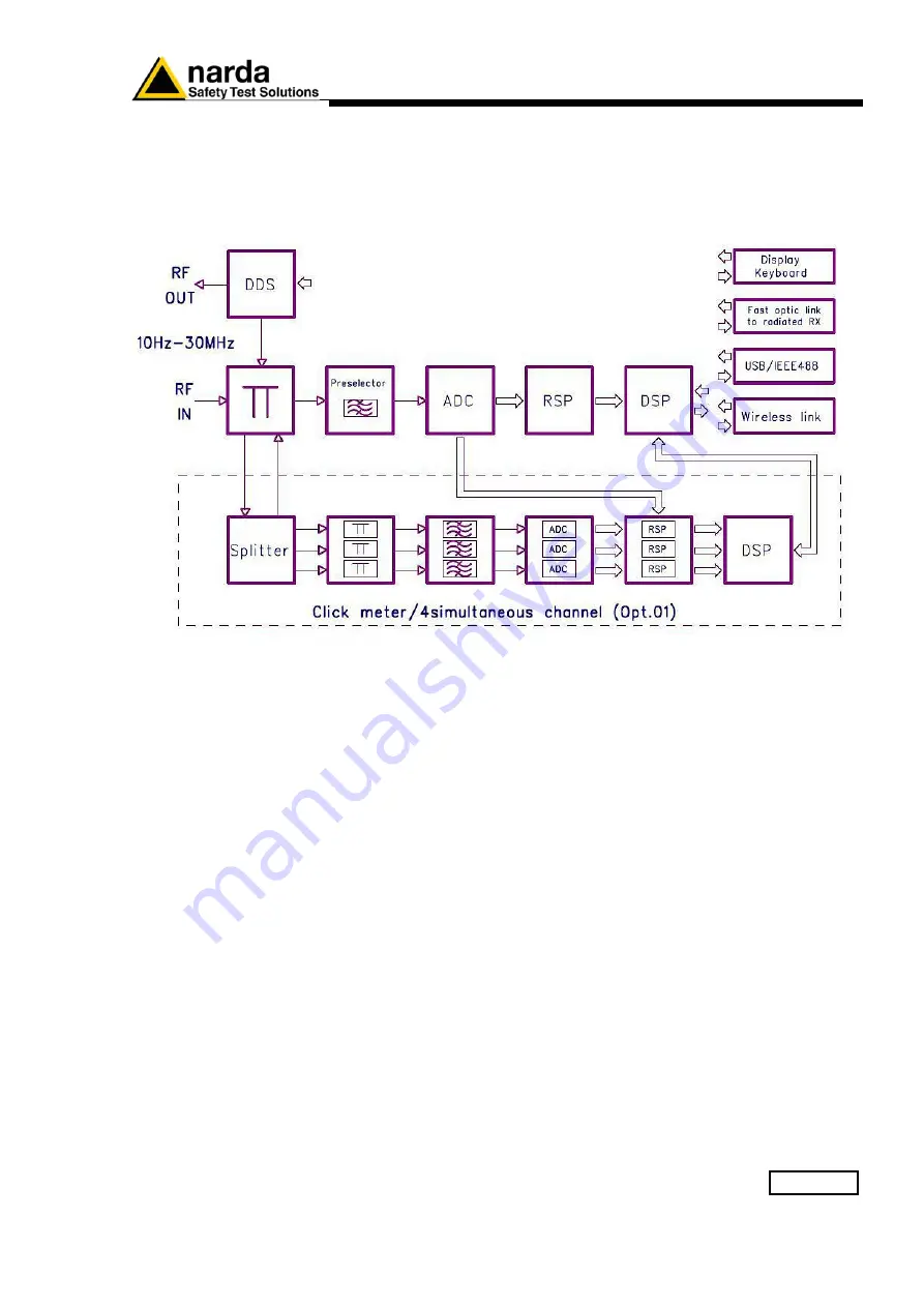 L3 NARDA PMM 9010 User Manual Download Page 17