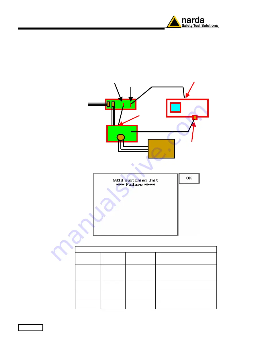 L3 NARDA PMM 9010 User Manual Download Page 72