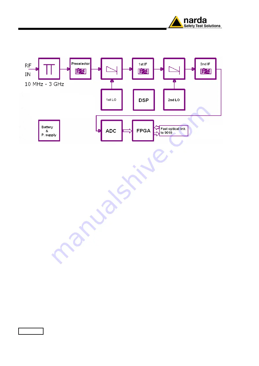 L3 NARDA PMM 9010 User Manual Download Page 78