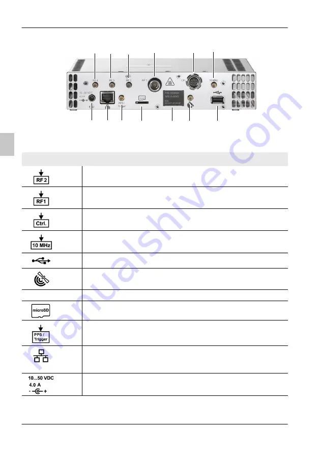 L3 Narda SignalShark 3320 Скачать руководство пользователя страница 26