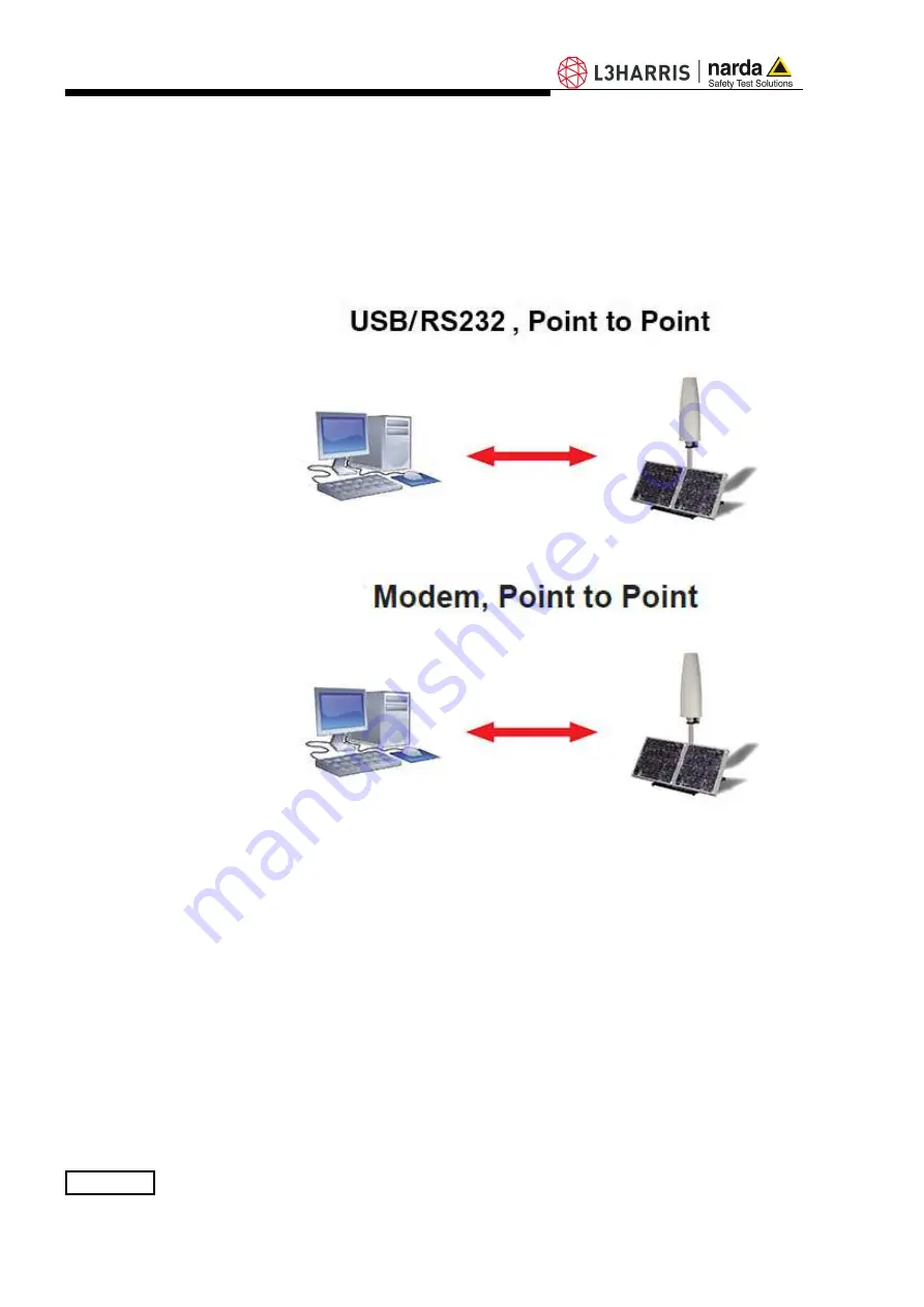 L3Harris NARDA AMS-8061 User Manual Download Page 126