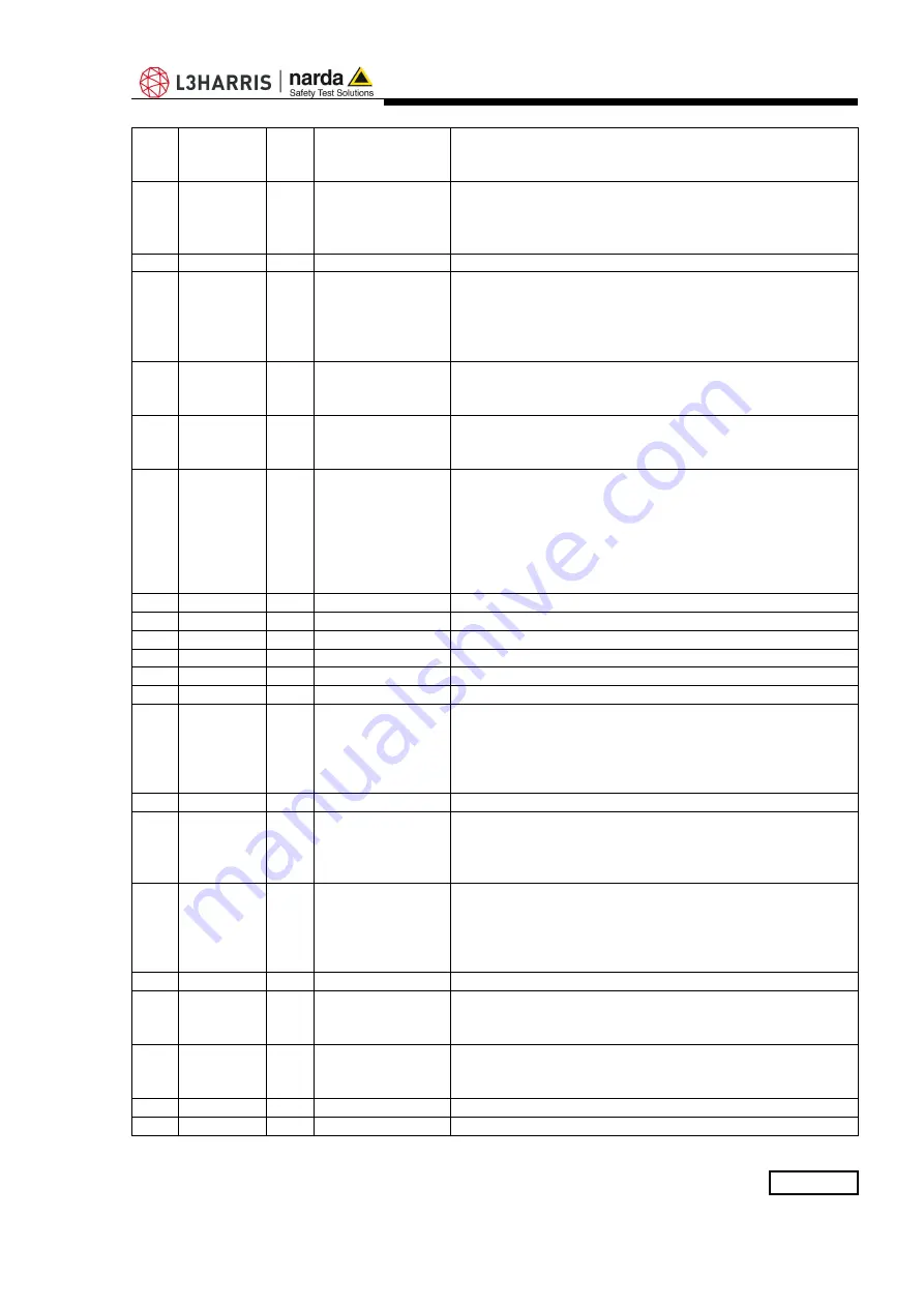 L3Harris NARDA AMS-8061 User Manual Download Page 195