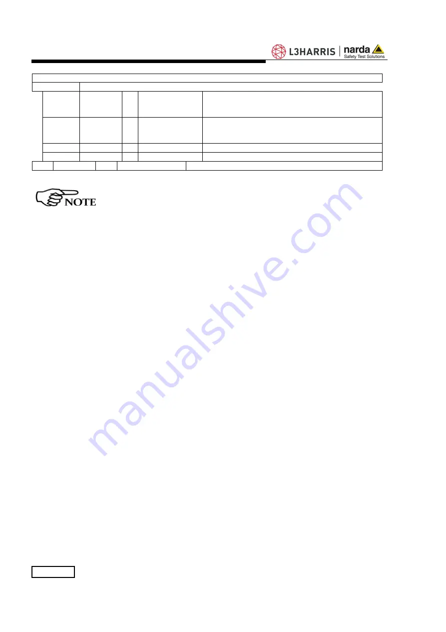 L3Harris NARDA AMS-8061 User Manual Download Page 196