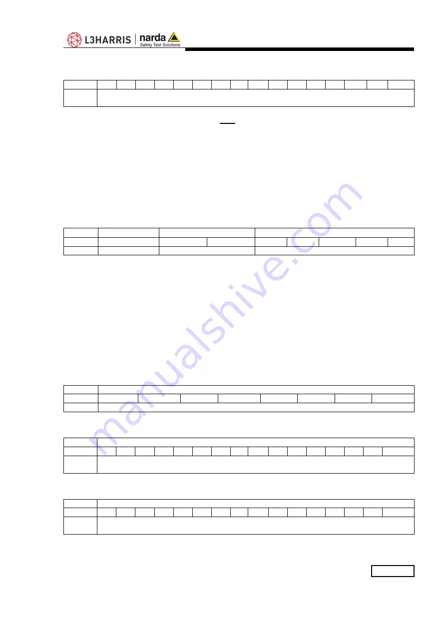 L3Harris NARDA AMS-8061 User Manual Download Page 209