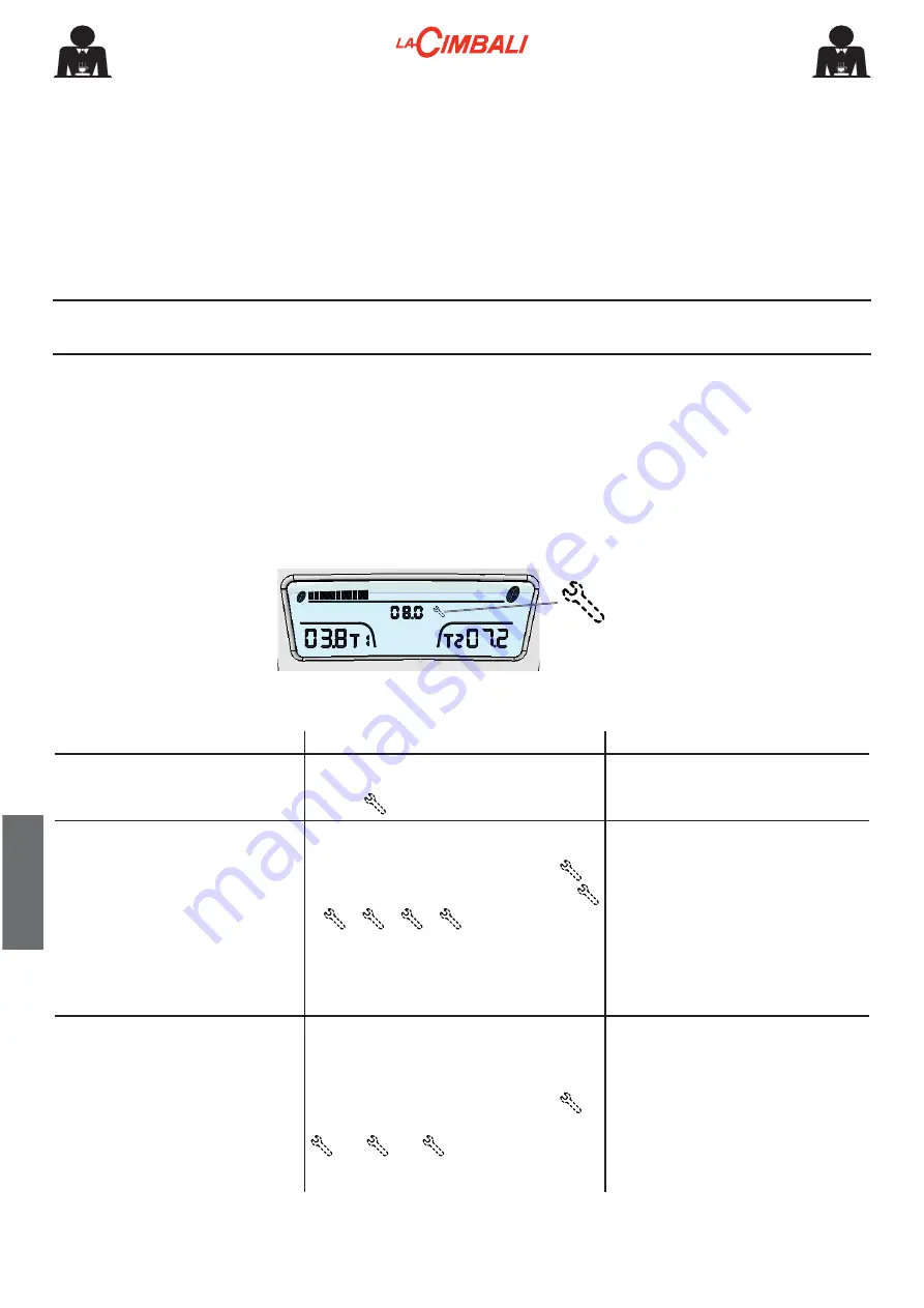 La Cimbali CM AUT Use And Installation Download Page 80