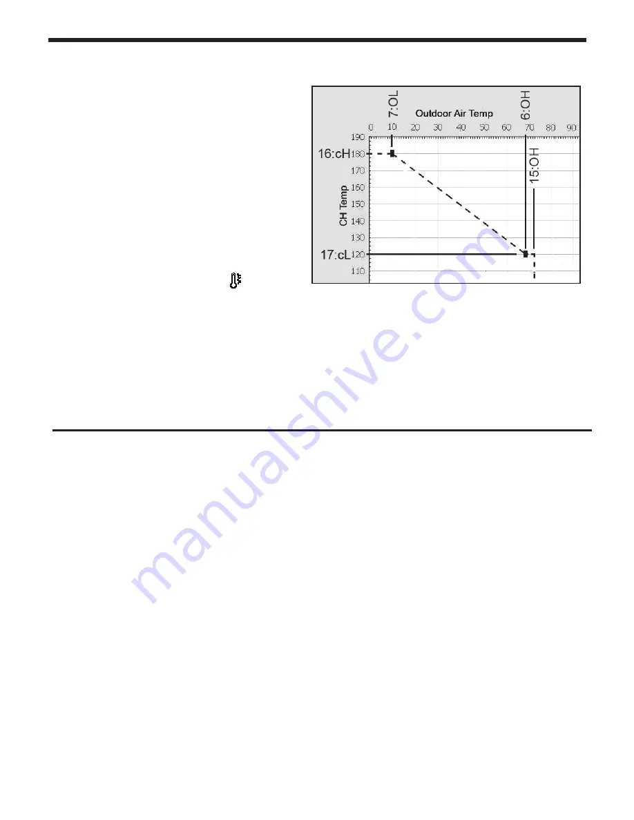 Laars MFTCF140 Installation And Operation Instructions Manual Download Page 60