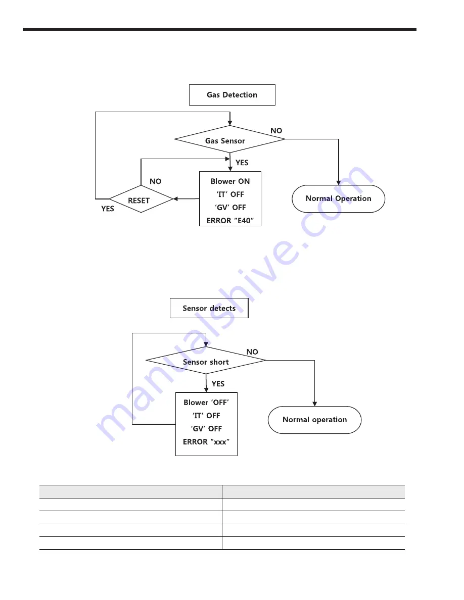 Laars MFTCF140 Installation And Operation Instructions Manual Download Page 66