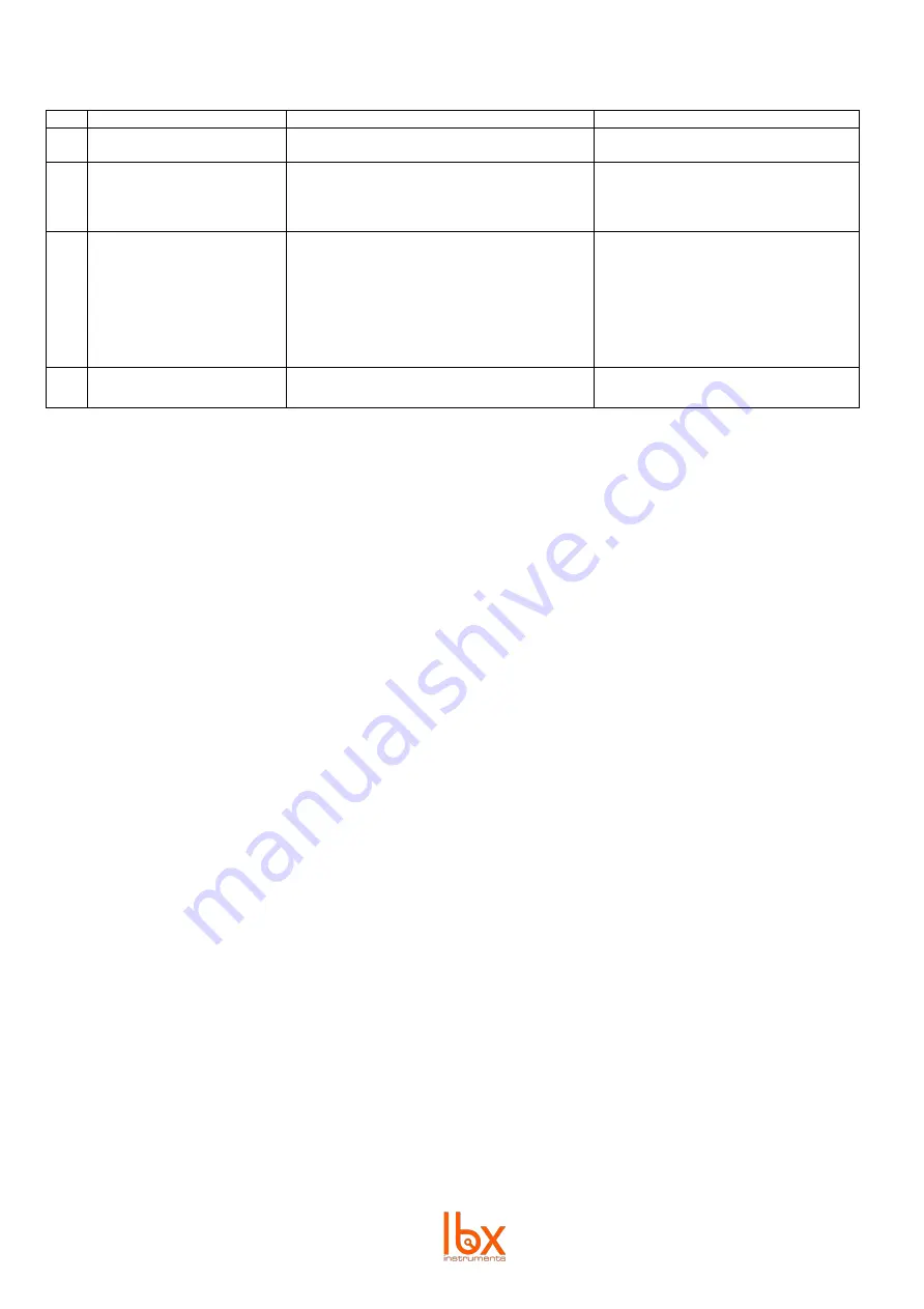 LABBOX KJD20 User Manual Download Page 19