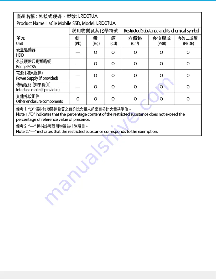 LaCie LRD0TUA User Manual Download Page 25