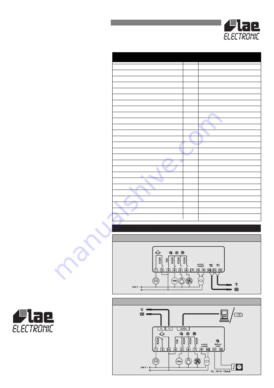 LAE electronic CDC122T1R2 Скачать руководство пользователя страница 4