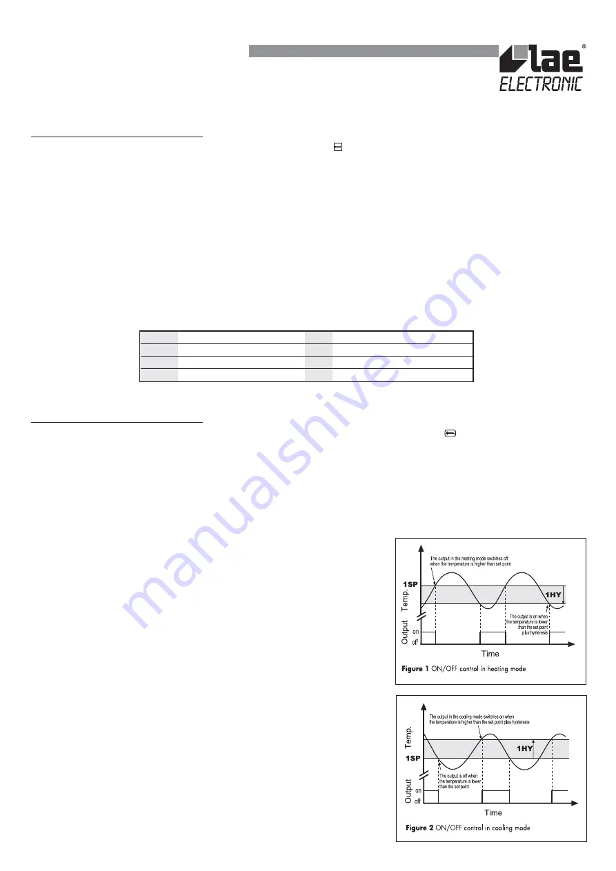 LAE electronic LTR15 Instructions For Installation And Use Download Page 2