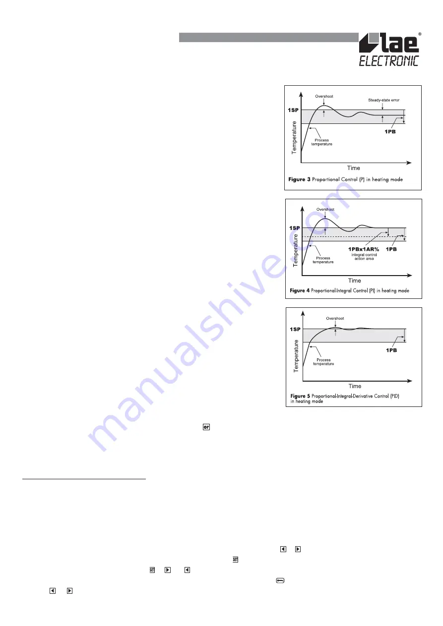 LAE electronic LTR15 Instructions For Installation And Use Download Page 3