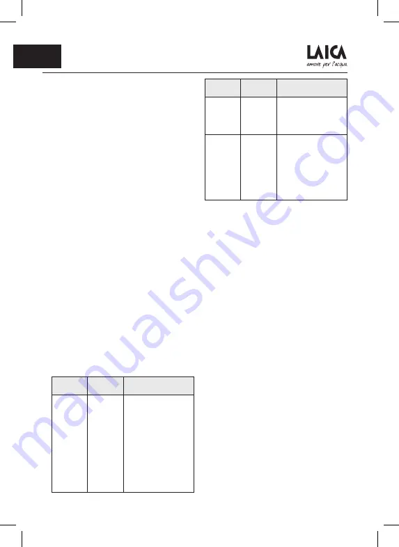 Laica myLAICA Instructions And Warranty Download Page 22