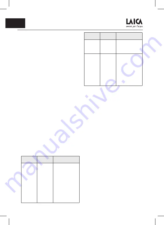 Laica myLAICA Instructions And Warranty Download Page 40