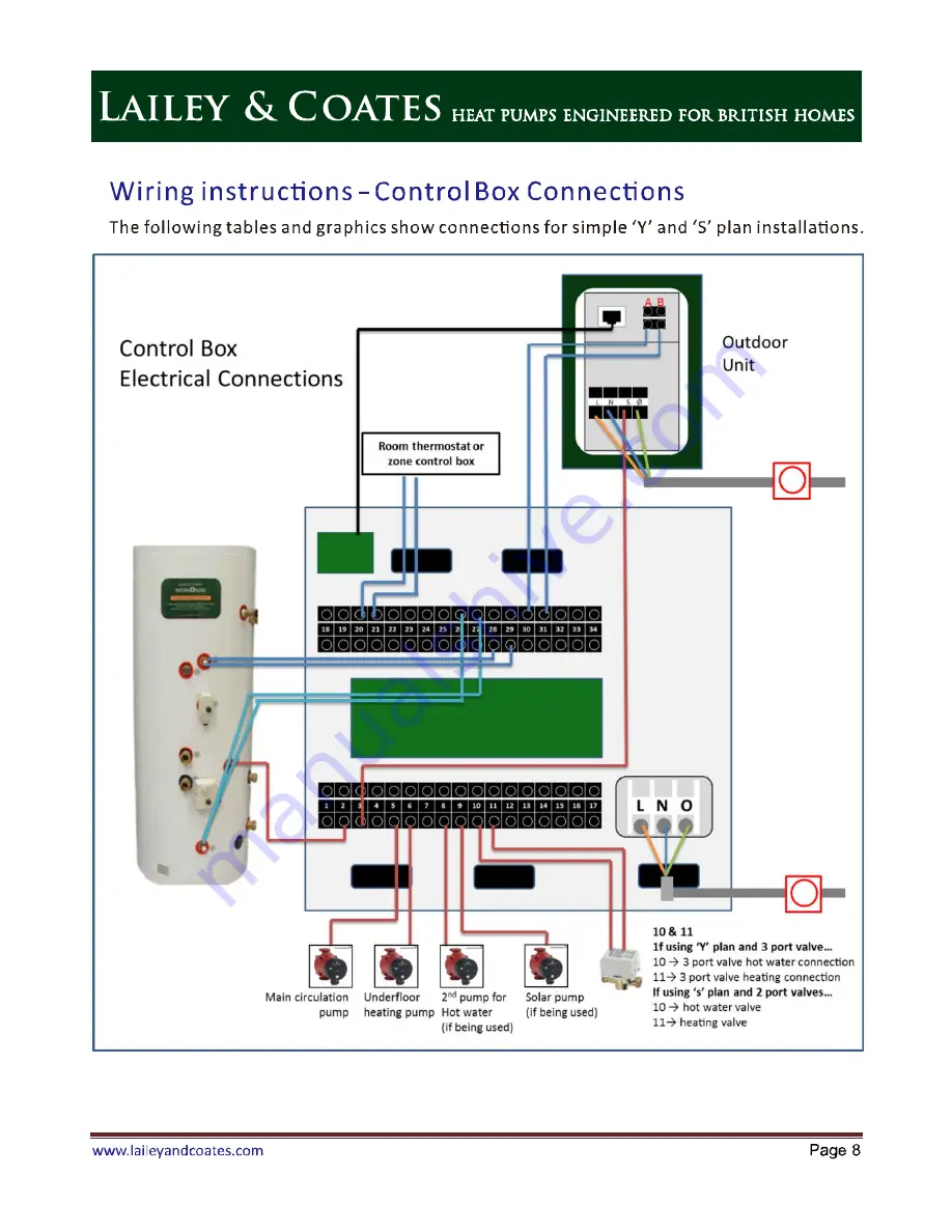 Lailey & Coates LCM-06 Installation & Maintenance Manual Download Page 9