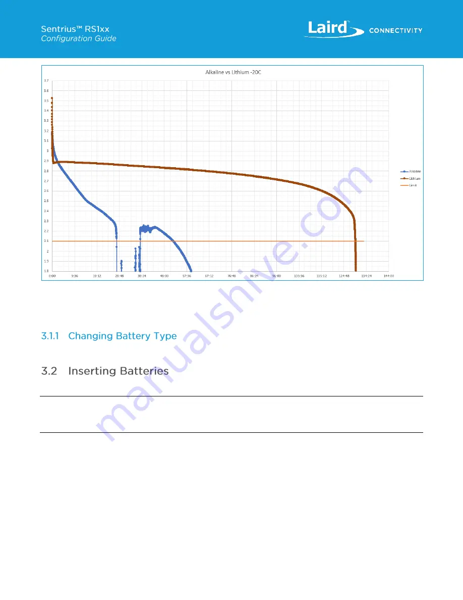 Laird 455-00095 Configuration Manual Download Page 8