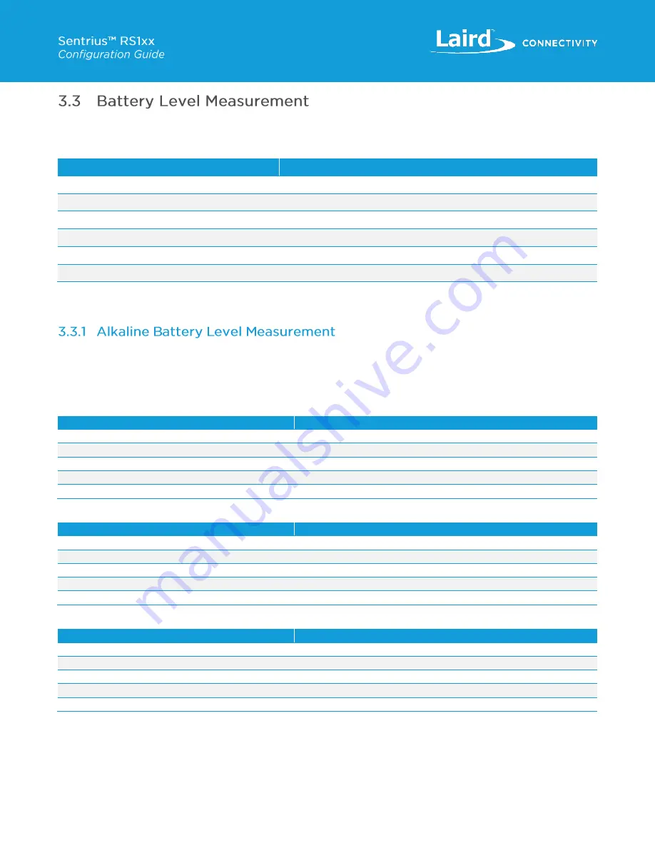 Laird 455-00095 Configuration Manual Download Page 9