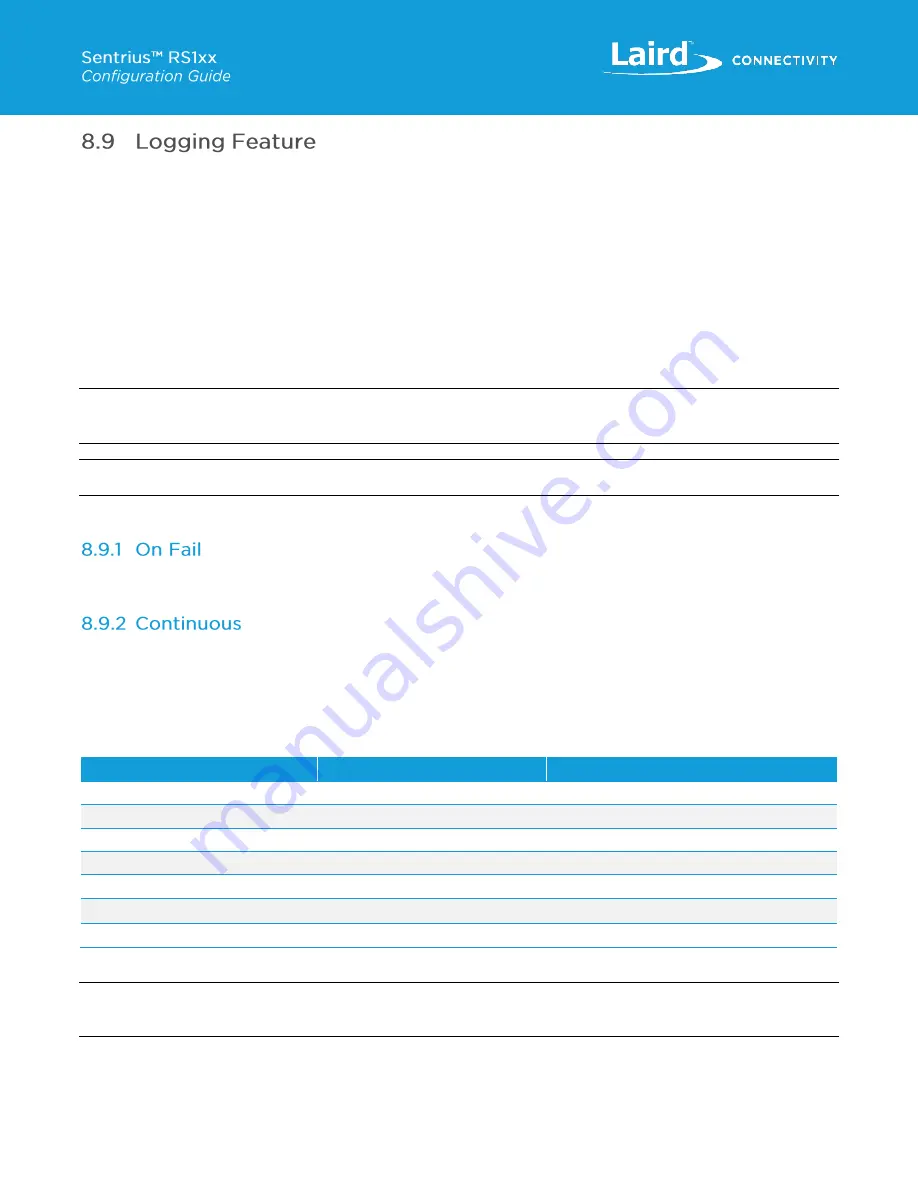 Laird 455-00095 Configuration Manual Download Page 21