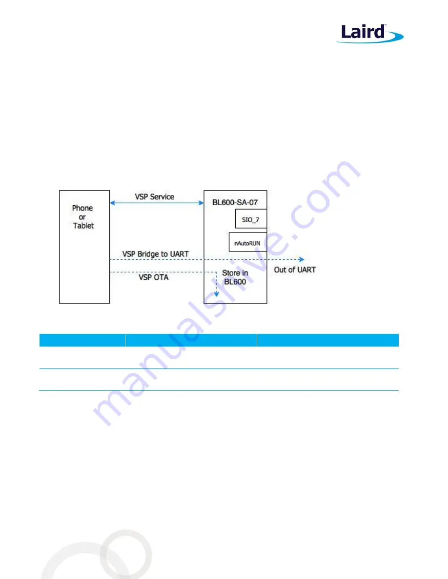 Laird BA600 User Manual Download Page 20