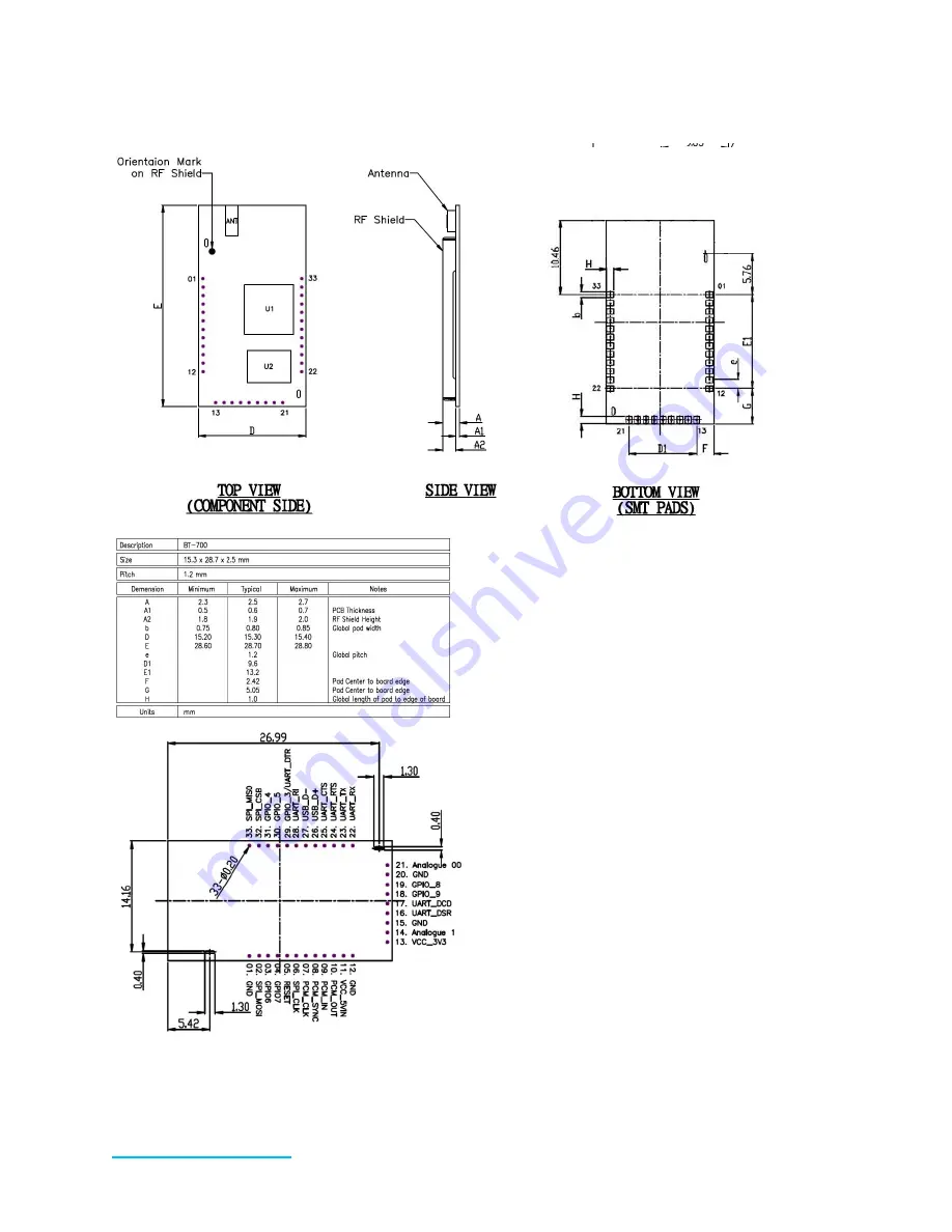 Laird BT740-SA Скачать руководство пользователя страница 19