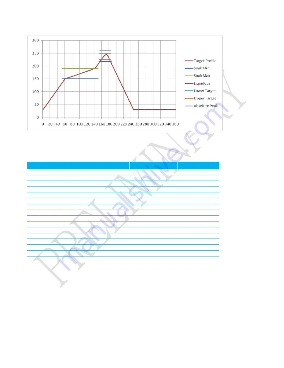 Laird BT800 series Hardware Integration Manual Download Page 33