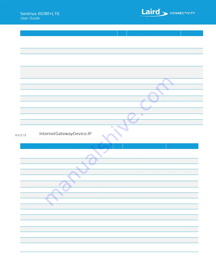 Laird Sentrius RG191+LTE User Manual Download Page 46