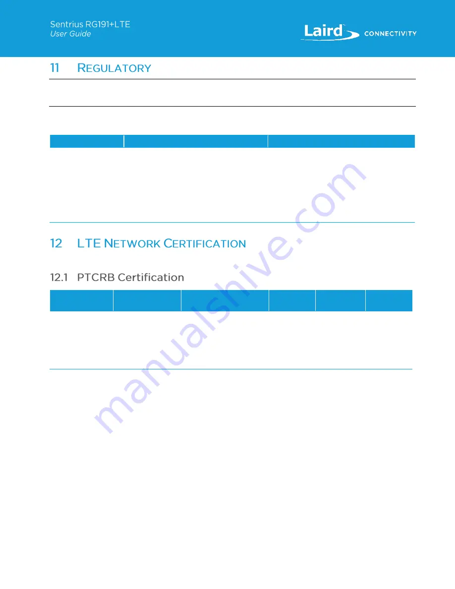 Laird Sentrius RG191+LTE User Manual Download Page 55