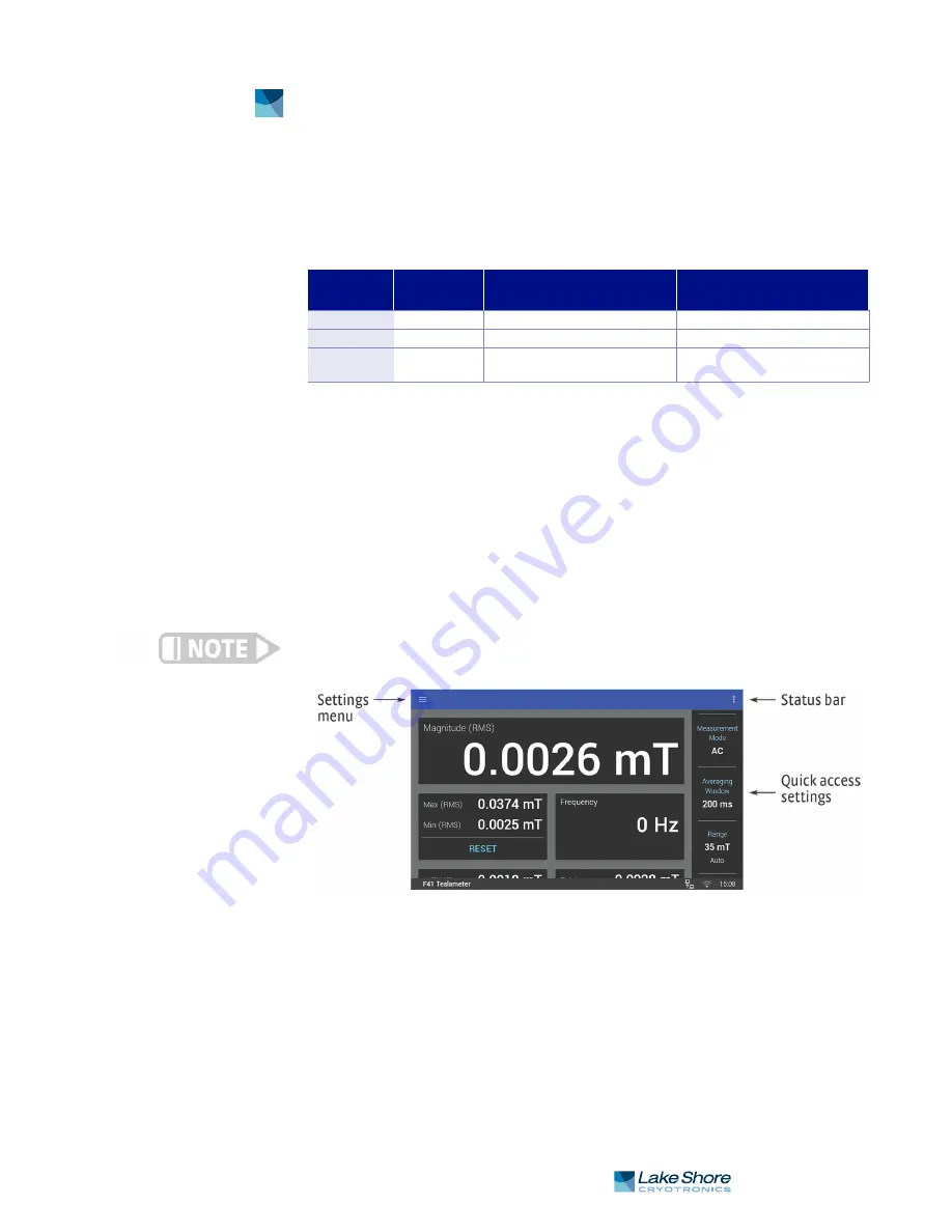 Lake Shore Cryotronics F41 User Manual Download Page 21