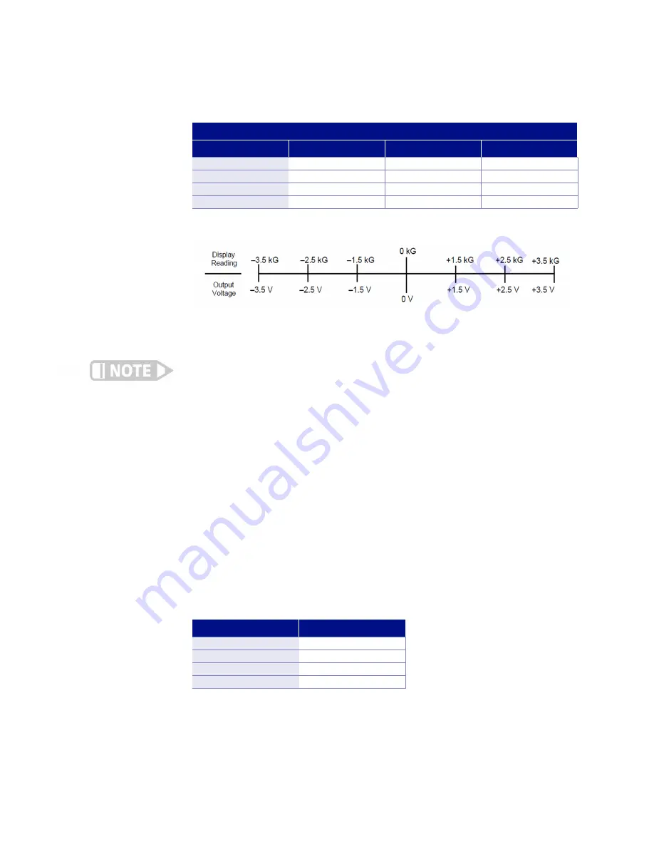 Lake Shore Cryotronics F41 User Manual Download Page 36