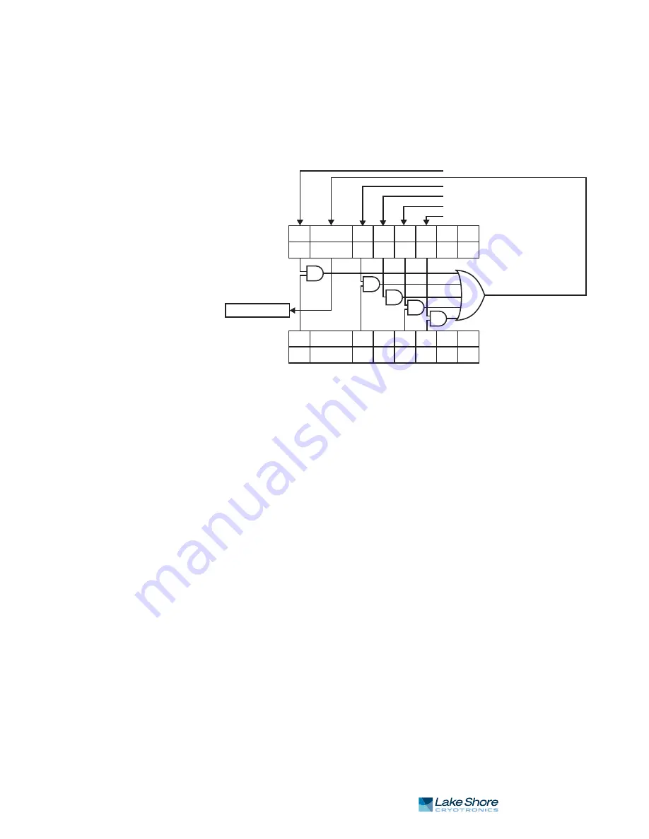 Lake Shore Cryotronics F41 User Manual Download Page 63