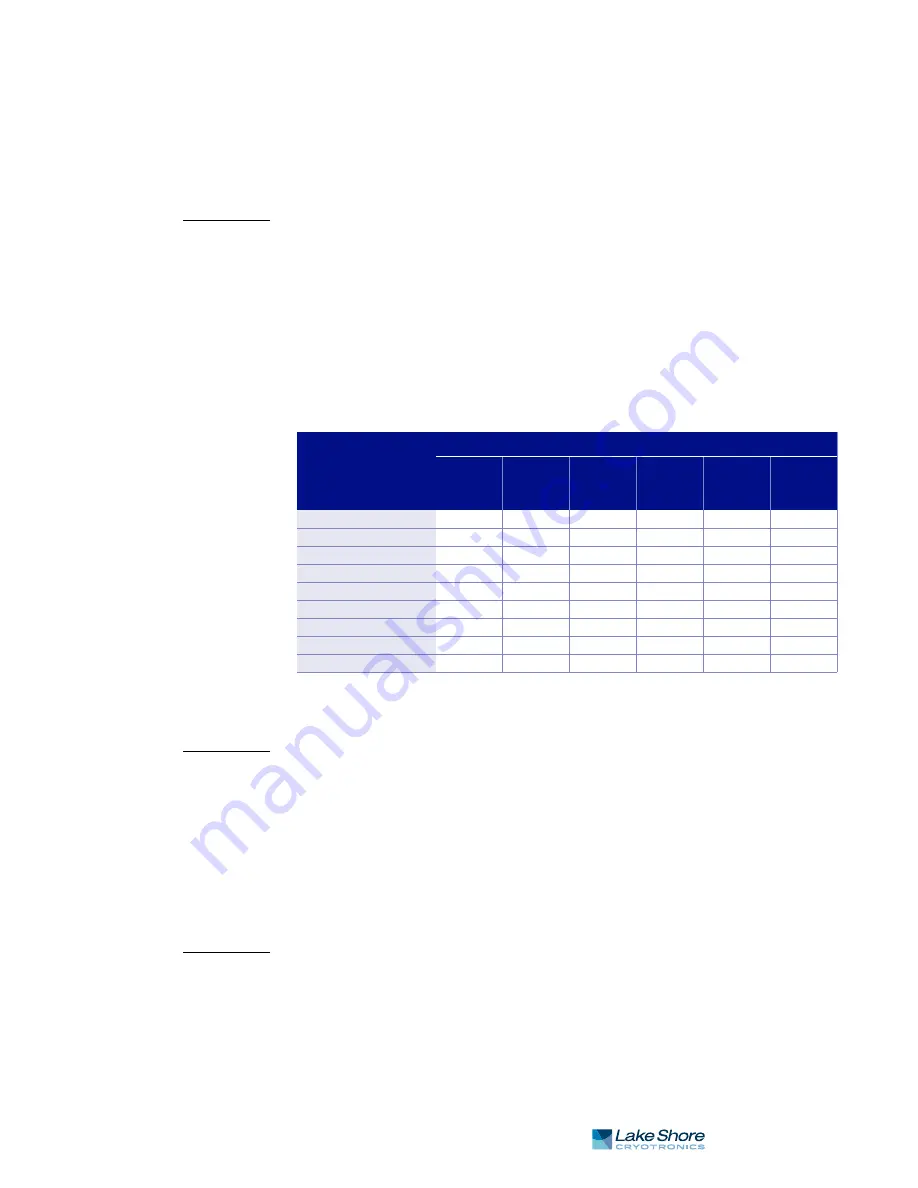 Lake Shore Cryotronics F41 User Manual Download Page 75