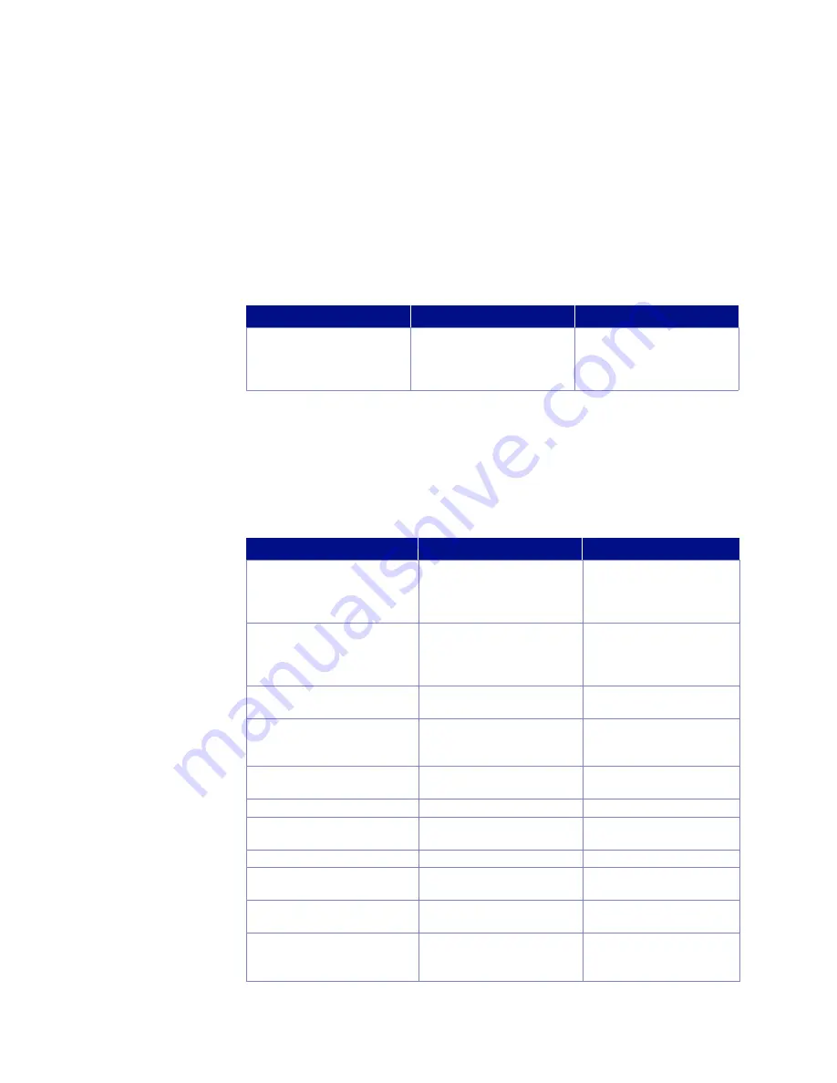 Lake Shore Cryotronics F41 User Manual Download Page 78