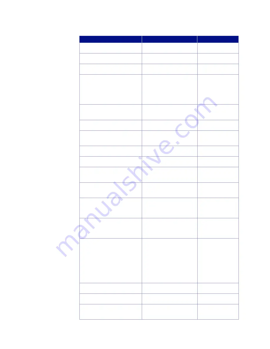 Lake Shore Cryotronics F41 User Manual Download Page 80