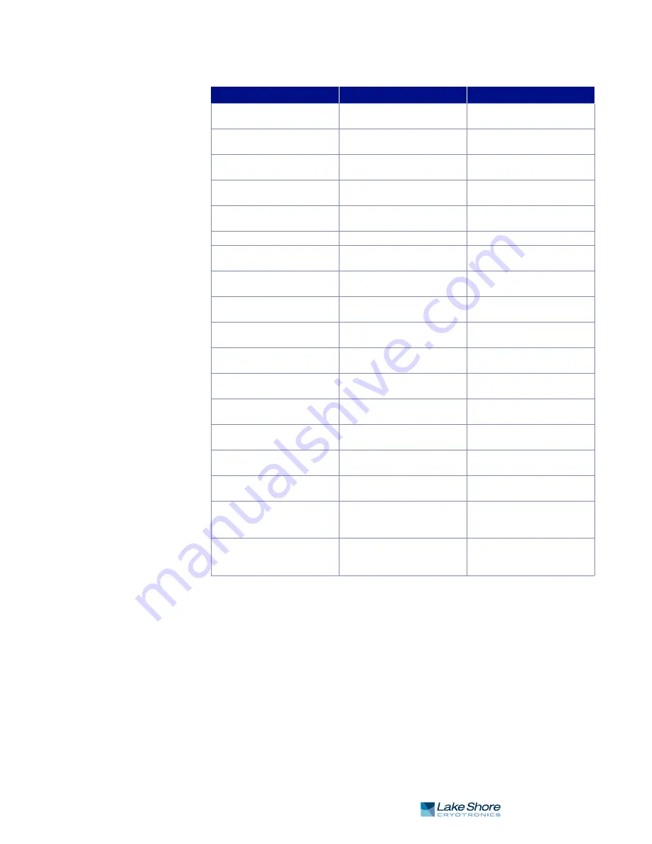 Lake Shore Cryotronics F41 User Manual Download Page 83