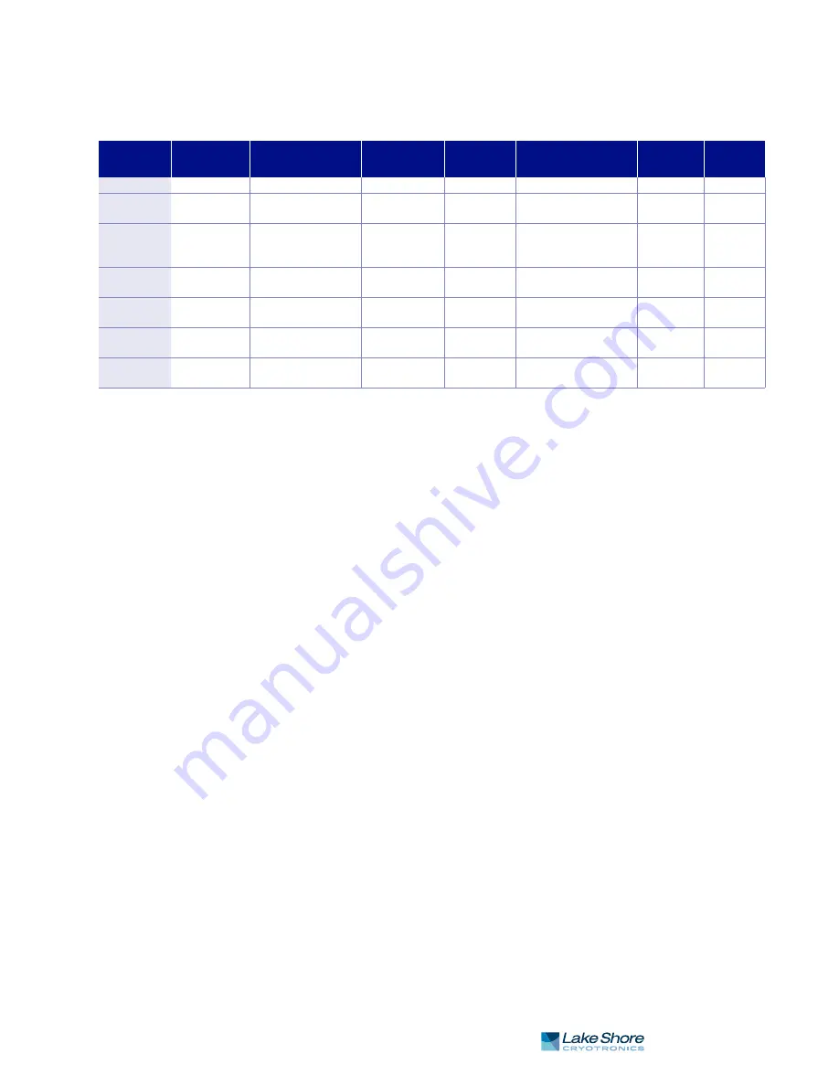 Lake Shore Cryotronics F41 User Manual Download Page 95