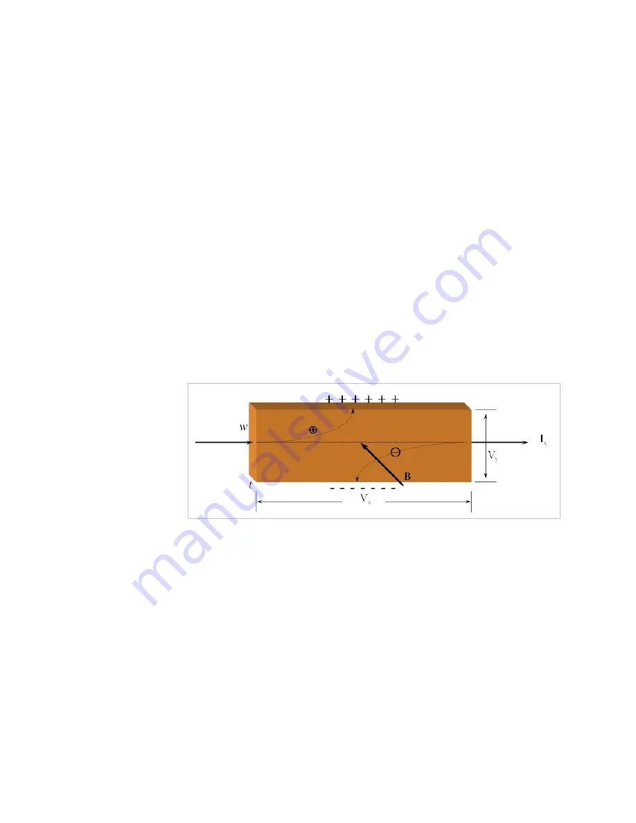 Lake Shore Cryotronics Measure Ready M91 FastHall User Manual Download Page 18